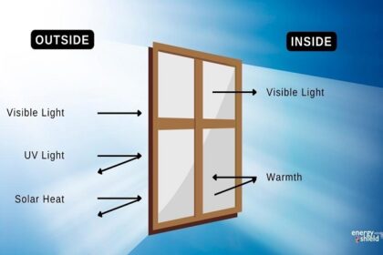 Efficient Windows