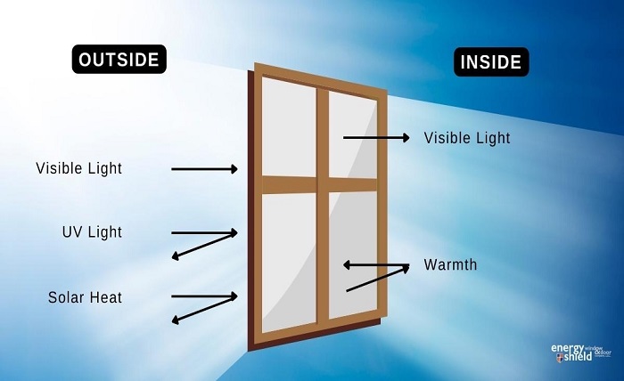 Efficient Windows